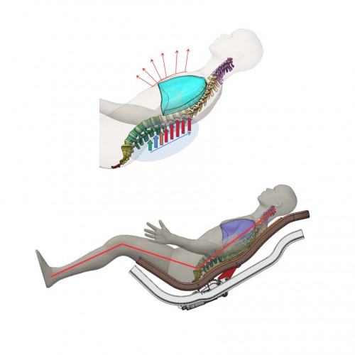 RespiCare fauteuil de Spiropraxy pour les exercices ventilatoires
